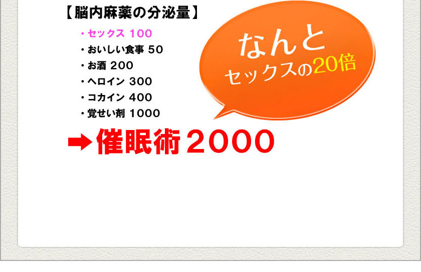 脳内麻薬の分泌量・SEX 100・おいしい食事 50・お酒 200・ヘロイン 300・コカイン 400・覚せい剤 1000・催眠術 2000『なんとセックスの20倍！』